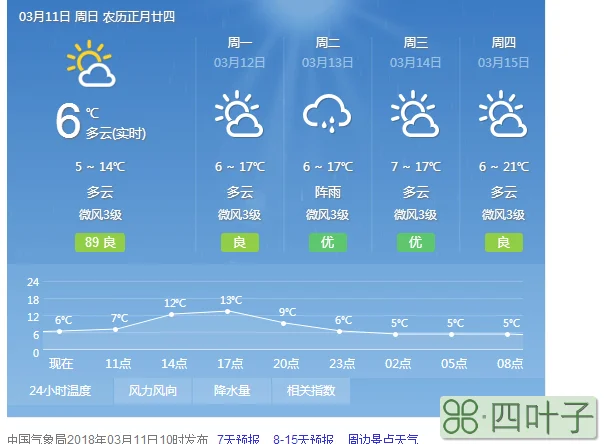 北京天气预报14天查询北京天气15天预报穿衣