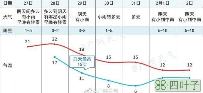 3月广东天气2022广东34月份的天气冷吗