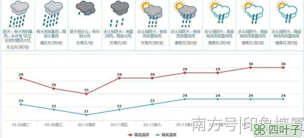 东莞未来30天天气预报河源未来30天天气预报