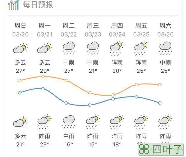 广东惠州天气冬天冷吗广东惠州天气情况