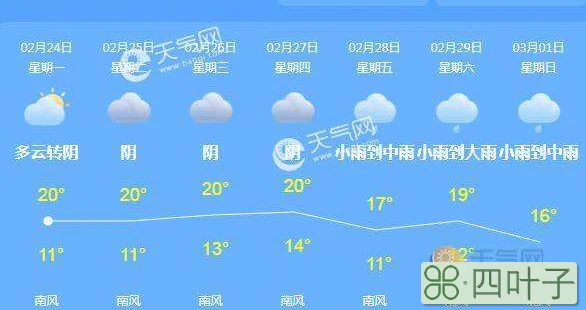 天气预报上海5月27日上海天气天气预报15天