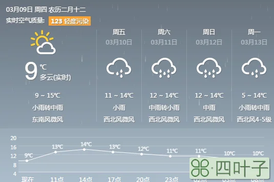 未来十五天气预报15天邵阳邵阳未来15天的天气预报15天