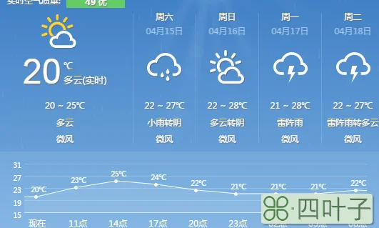 张家界天气预报15天查询张家界天气预报15天查询2345