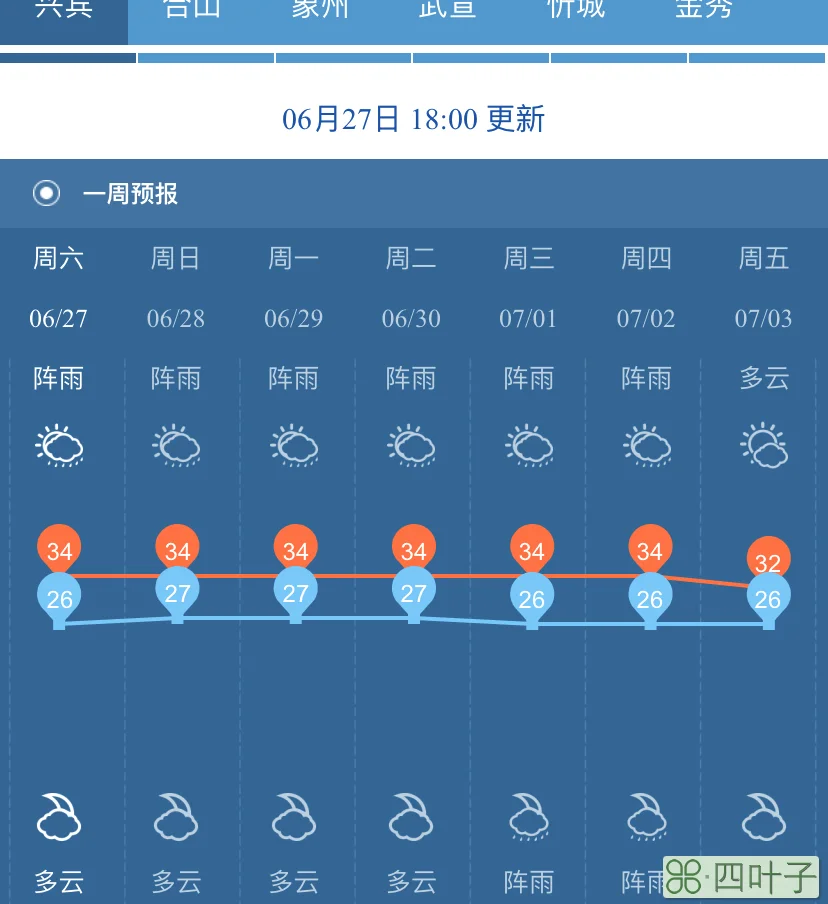 今天广西天气预报广西天气预报一周天气