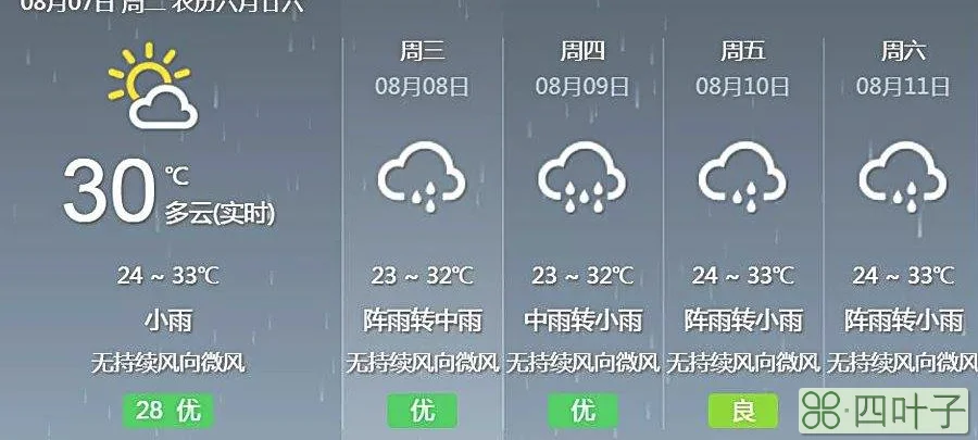 内江最近45天天气预报内江天气预报15天天气预报
