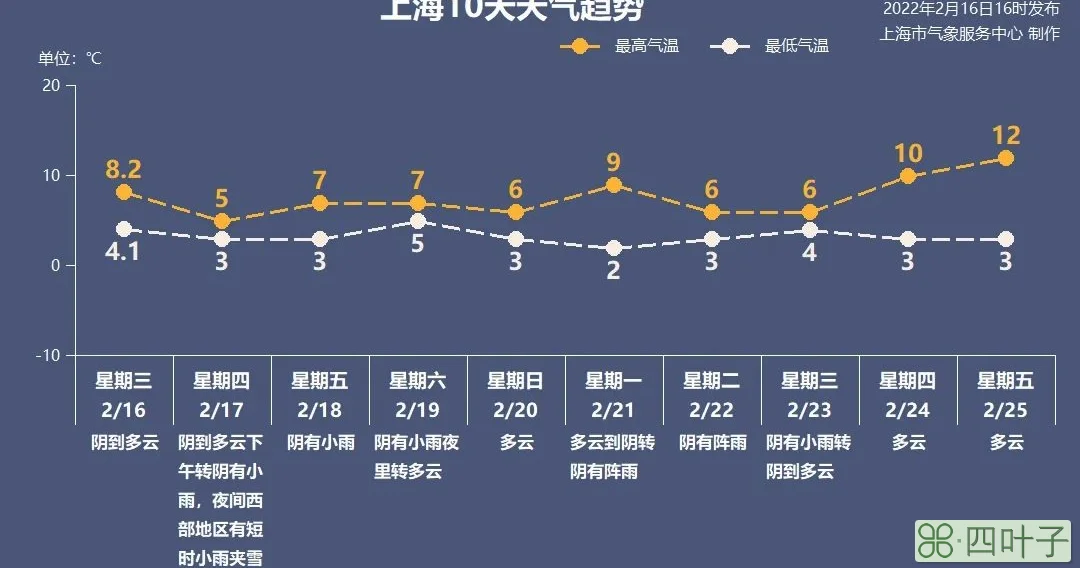 金山天气金山石化天气预报15天