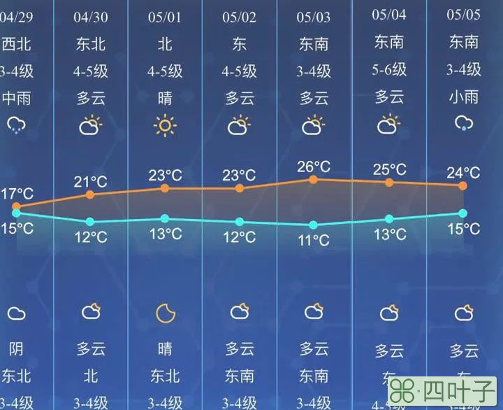 天气2345天气王天气预报