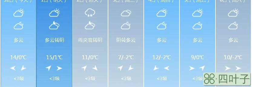 山西省未来30天天气山西20号天气预报