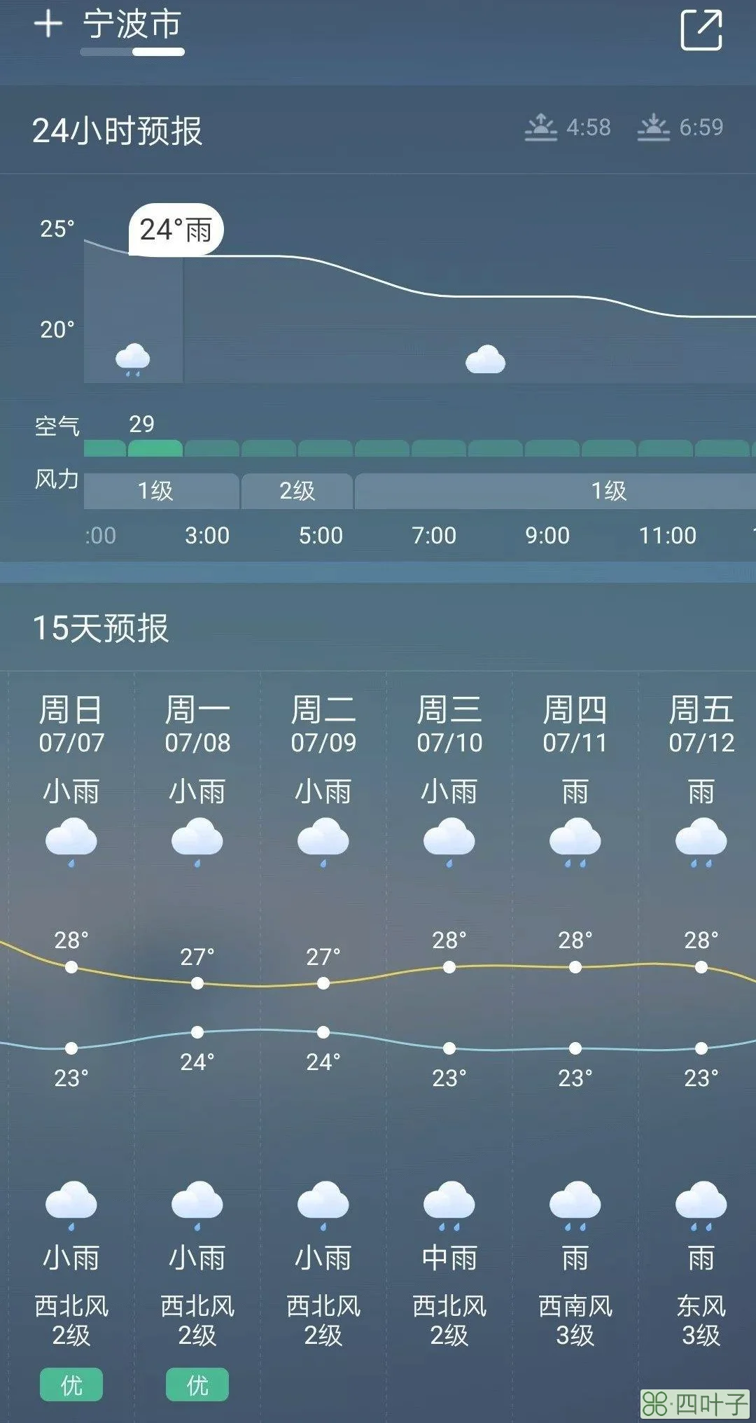 湛江雷州12号天气预报天气预警