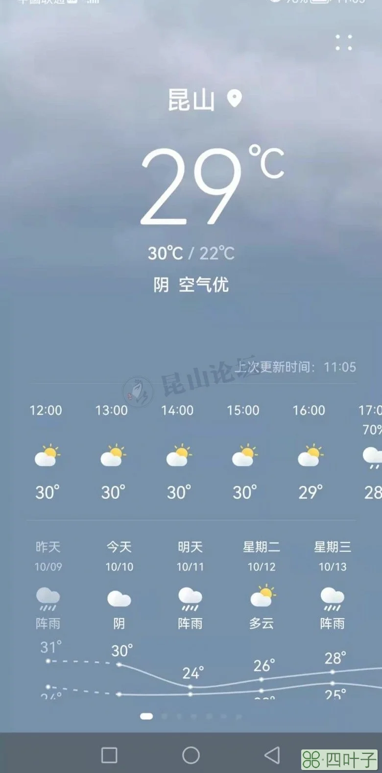 包含平遥今天天气预报最新的词条