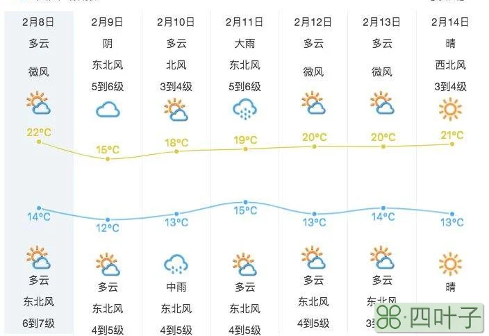 北京雨雪天气天数北京降雨天气