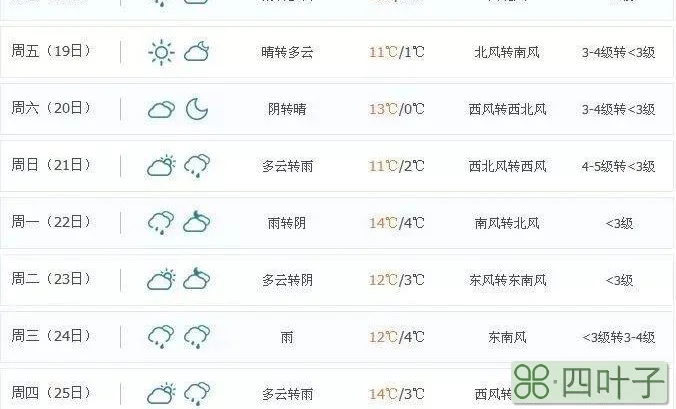 北京天气预报下午四点北京最近一周穿衣指南