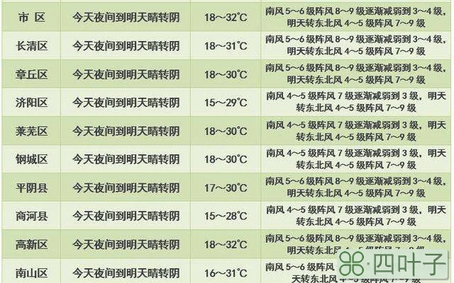 章丘天气预报山东未来15天天气预报