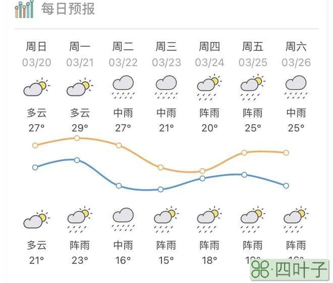 广东惠州天气冬天冷吗广东惠州天气情况