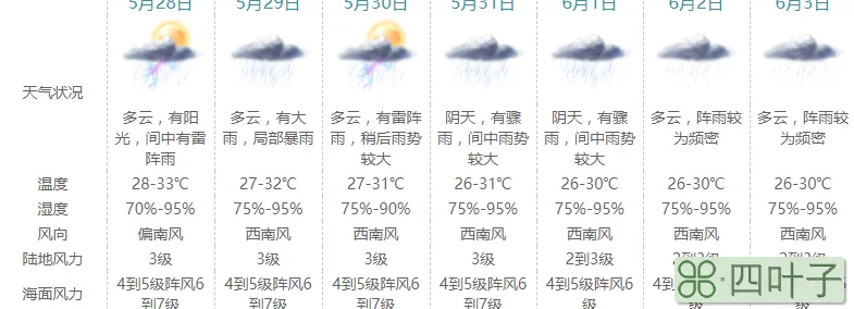 天气预报上海5月27日上海天气天气预报15天