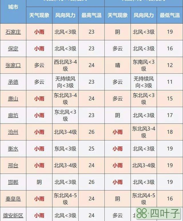 衡水天气预报24小时衡水24小时段天气预报