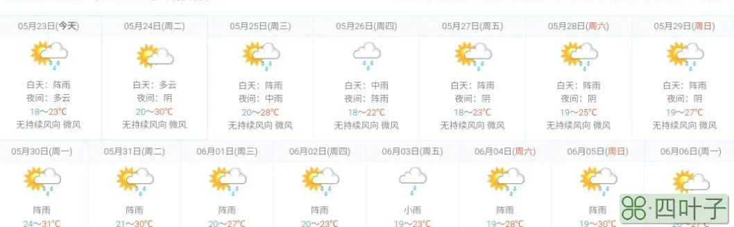 上海2021年10月1到7号天气预报2021年上海要开什么会