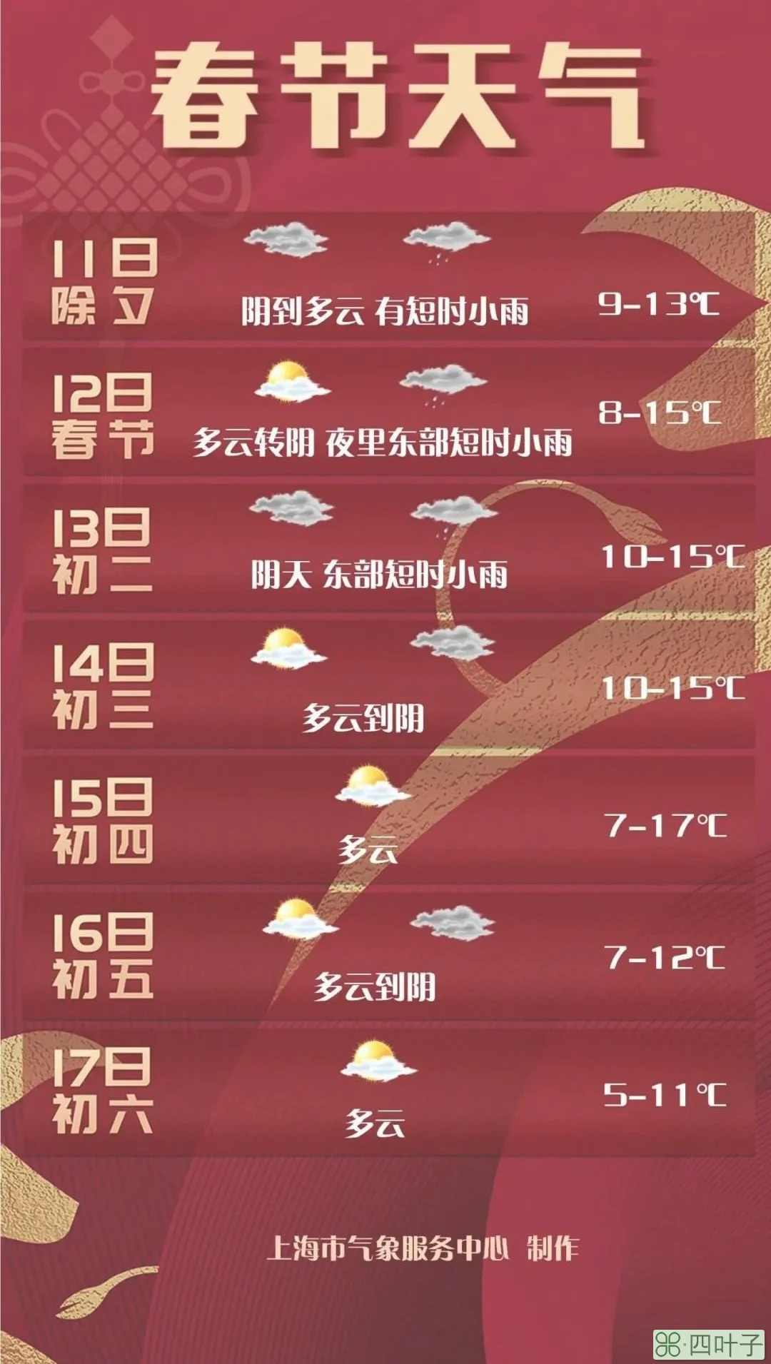 上海天气60天预报查询的简单介绍