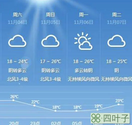 东莞天气预报15天东莞未来15天天气预报