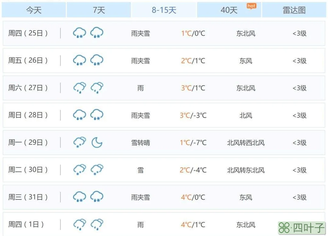 萧山一个月的天气预报30天南京一个月天气预报