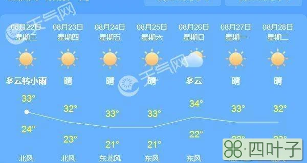 全国实时天气温度排名中国实时气温排行