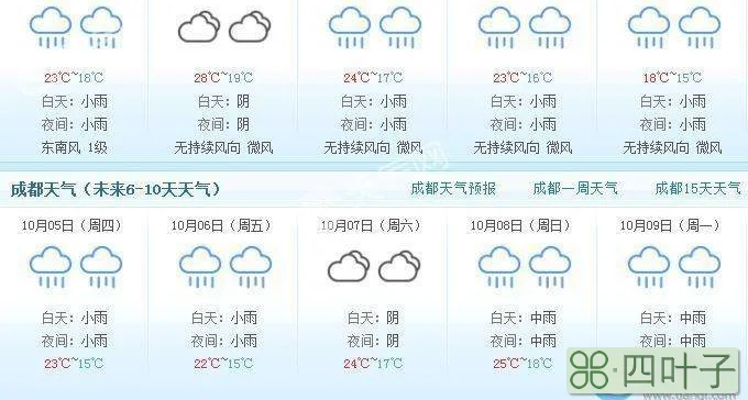 成都明天天气的简单介绍