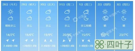 未来40天的天气预报河南河南未来15天天气预报