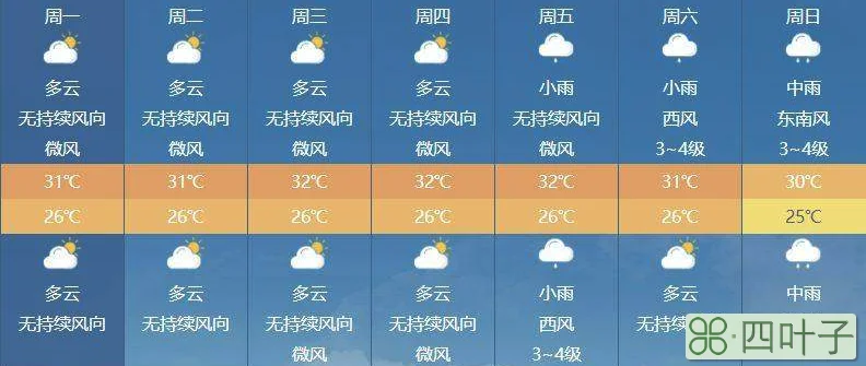 2022年海南琼海2月21日天气预报的简单介绍