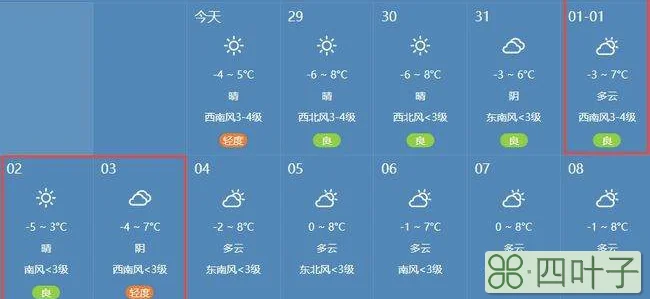 2022年1月27日北京天气预报2022老黄历最准确版本