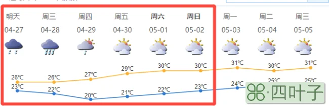 北京天气一周的天气回顾北京10月份天气穿什么