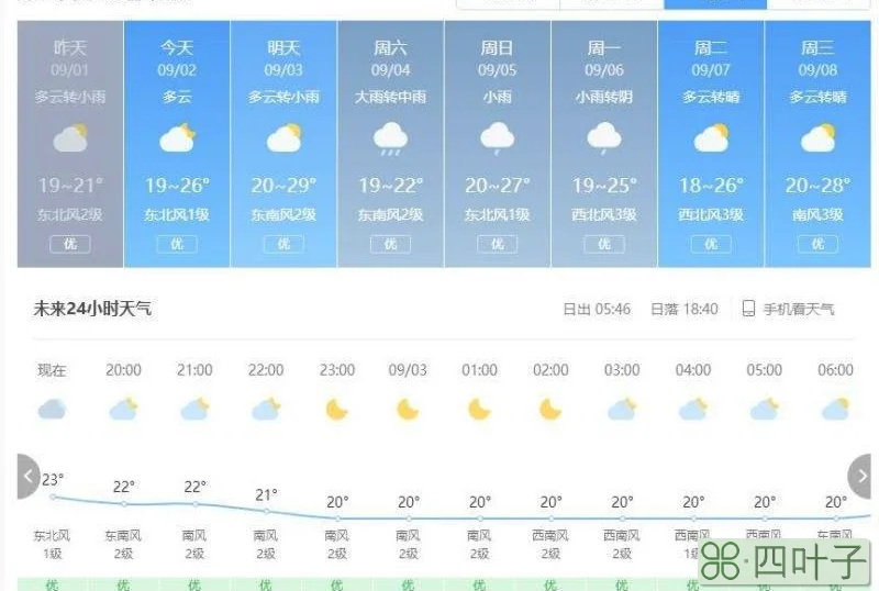 天气预报未来45天济宁天气预报未来7天济宁