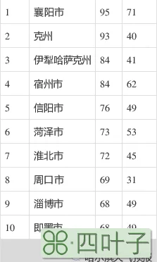 哈尔滨未来30天天气预报查询哈尔滨60天气预报查询