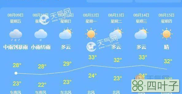 关于中国气象局天气预报软件下载的信息