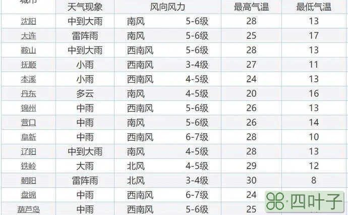 杭州金华市天气预报15天浙江金华天气预报15天天气