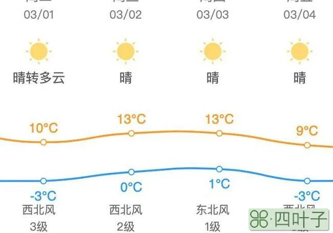 北京昌平天气预报24小时天气预报涿州天气