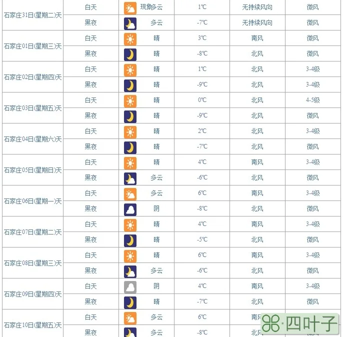 天气预报未来15天准不准未来15天的天气预报准吗