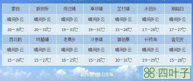 大同天气未来24小时预报大庆市大同区天气预报15天