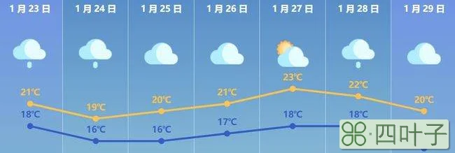 珠海15天之内的天气预报天门15天天气