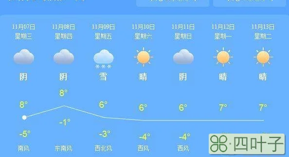 湖南明后三天天气预报天气预报一周15天