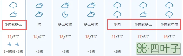 太原天气预报未来5天太原天气预报7天