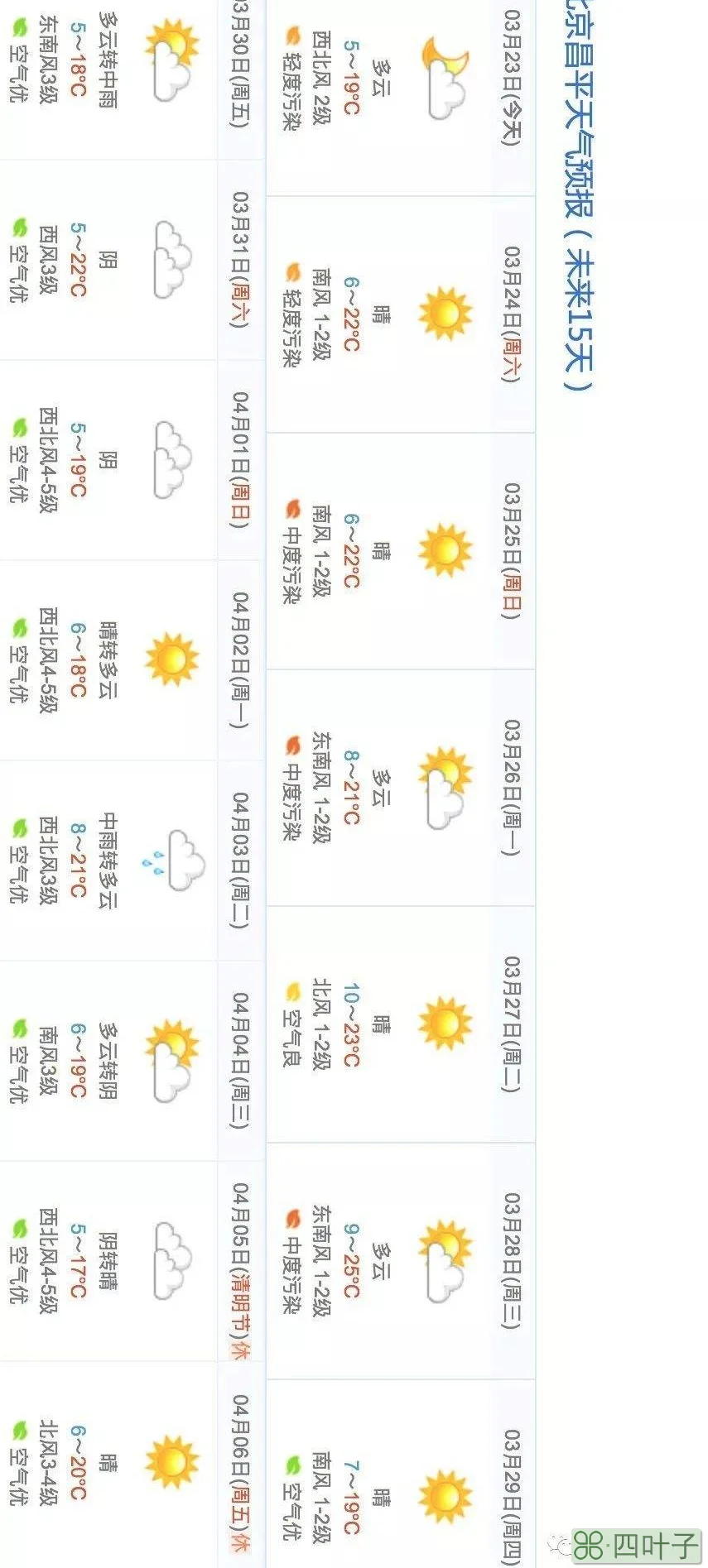 北京昌平区天气预报一周昌平天气预报24小时