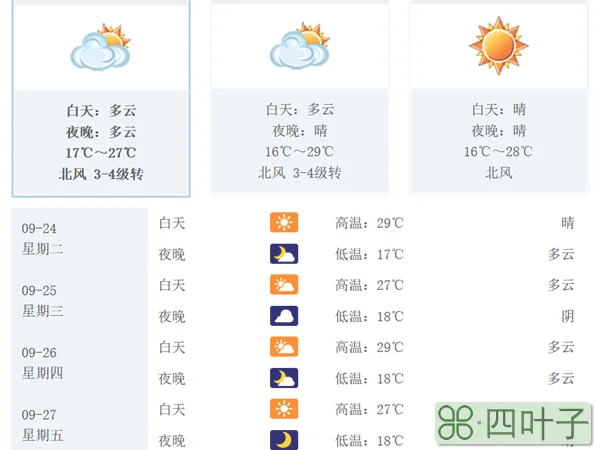 中国天气预报15天今日中央天气预报