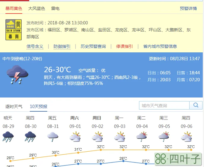 海口三十日天气预报海口三十天天气