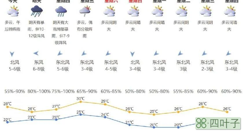 深圳明天天气24小时预报深圳市明天天气预报24小时