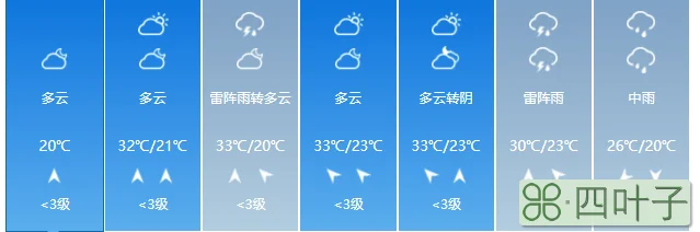 郑州天气预报30天准确郑州5月份天气记录