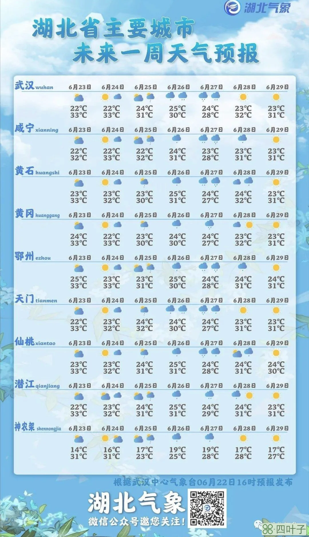 天气查询湖北湖北未来几天天气