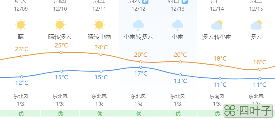 天气龙岩龙岩天气24小时