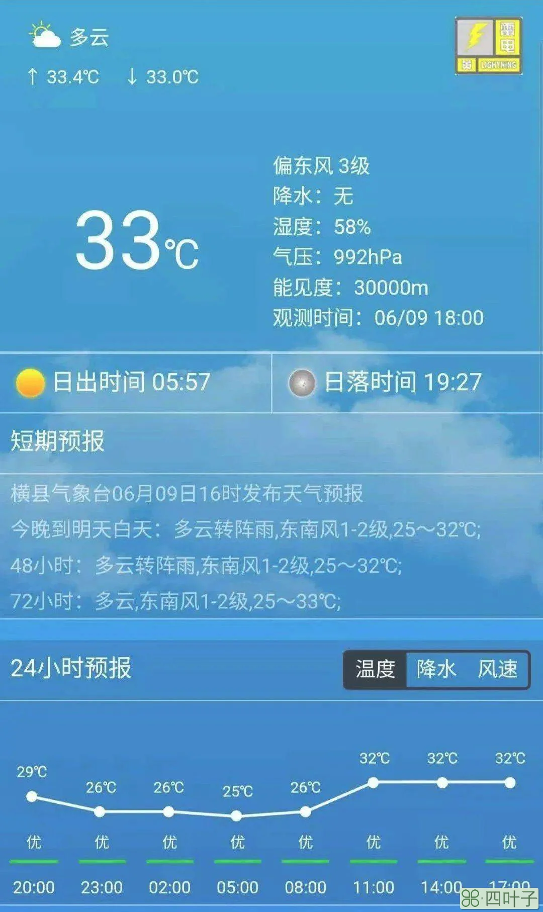 今天大兴天气预报24小时详情一周天气预报