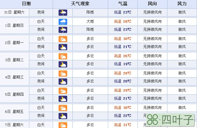 最近十天北京市天气预报明天天气情况