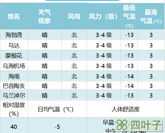 包含北京2022年1月24日天气怎么样的词条